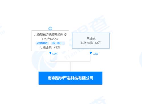 新東方跨界布局 酷學嚴選公司進軍玩教具與電子產品市場