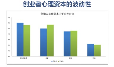 申城創業熱土 互聯網數據服務引領新浪潮
