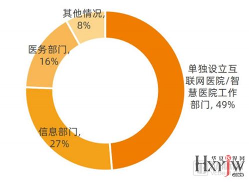 2021互聯網醫院報告深度解讀 1140家數據分析與109家全維度調研揭示核心趨勢