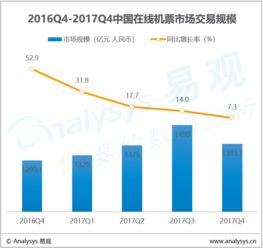 易觀 大數據分析與數據挖掘如何賦能互聯網行業服務升級