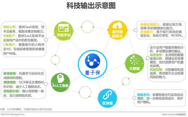 2019年中國(guó)互聯(lián)網(wǎng)保險(xiǎn)行業(yè)研究報(bào)告 健康險(xiǎn)增長(zhǎng)迅猛，數(shù)據(jù)驅(qū)動(dòng)服務(wù)革新