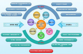 以數(shù)據(jù)為鏈條 數(shù)字化整合驅(qū)動(dòng)智慧會(huì)展O2O2O新業(yè)態(tài)的構(gòu)建